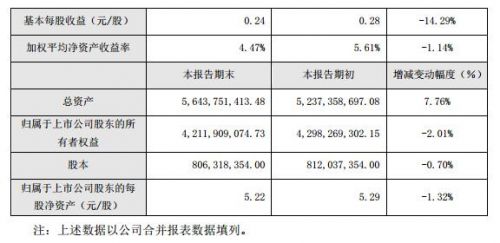 QQ截图20190812164926