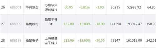 科创板股价812.5_副本