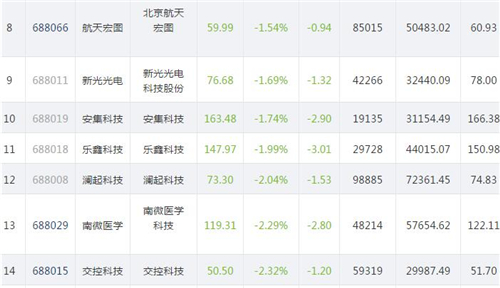 科创板股价812.2_副本