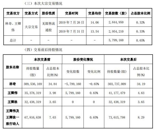 QQ截图20190812115126