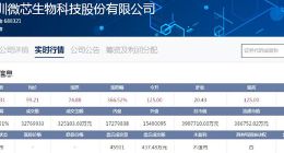 每日科创板之812：微芯生物上市 华兴源创等21股下跌