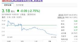 猎豹移动股价持续低迷 金山软件拟进行约14亿元减值拨备