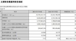 半导体显示｜TCL华星上半年净利润10.2亿元 同比下降7.83%