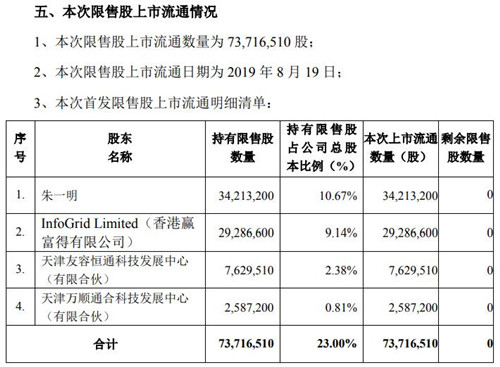 兆易创新公告截图