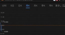 斗鱼第二季度净利润2320万元 同比扭亏为盈