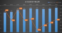 解读京东财报：营收增速反弹 刘强东“松口气”