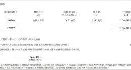 阅文集团今日回购50万股股份 耗资1206.4万港元