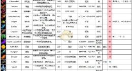 《星露谷物语》全鱼类出现时间地点分享
