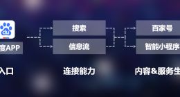 百度App日活过2亿：信息流、百家号、小程序等是核心驱动力