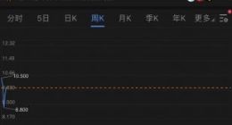 斗鱼Q2财报：逾九成营收来自直播 运营亏损幅度缩小
