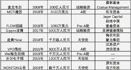 千亿电子烟市场百舸争流 中小玩家能否分一杯羹