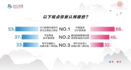 八成单身男女希望“不被催婚” 百合佳缘来支招了
