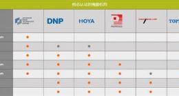 GF公司又双叒叕卖工厂了：旗下光掩膜业务出售