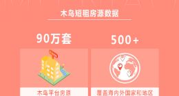 木鸟短租：截止今年上半年 平台房源数量突破90万套