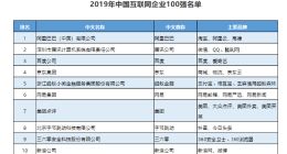 工信部评选互联网企业100强：蚂蚁金服跻身前五