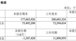 工业富联上半年营收1705亿元 净利润54.78亿元
