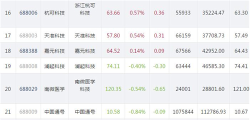 每日科创板之815.3_副本