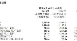 猫眼娱乐上半年营收19.8亿元 同比增长4.7%
