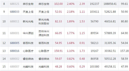 每日科创板之815.2_副本