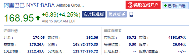 阿里巴巴股价（来源：新浪财经）