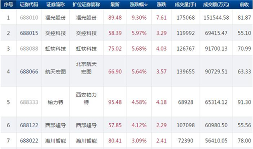 每日科创板之815.1_副本