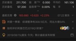 阿里巴巴第一财季净利润30.96亿美元 同比增长145%