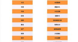 优信:上半年黑龙江二手车成交量同比增长132%