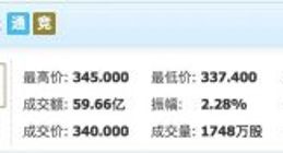 网易市值超百度 成为国内第五大互联网公司