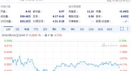 唯品会发布二季度财报 盘后股价涨超9%