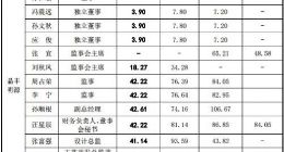 科创板拟上市企业晶丰明源遭上交所问询 高管薪酬曝光