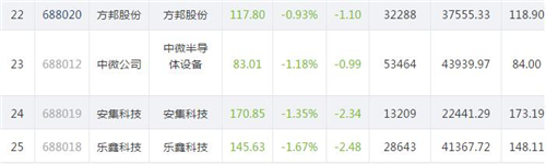 每日科创板之815.4_副本