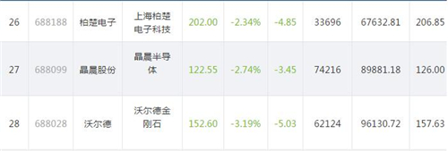 每日科创板之815.5_副本