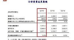 受惠于华为 京元电拟斥巨资备战5G强劲需求