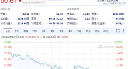 思科发布第四财季财报 盘后股价跌超6%