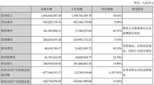 北方华创财务数据