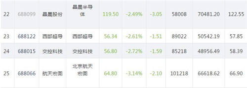 科创板股价816.4_副本