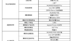 2019京东金机奖评选结果揭晓 华为P30获得年度金奖