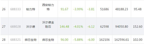 科创板股价816.5_副本