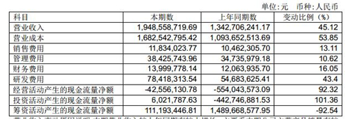 容百科技财报3_副本
