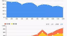 玖富数科登陆纳斯达克背后：投诉量超万条 矛头直指“高利贷”