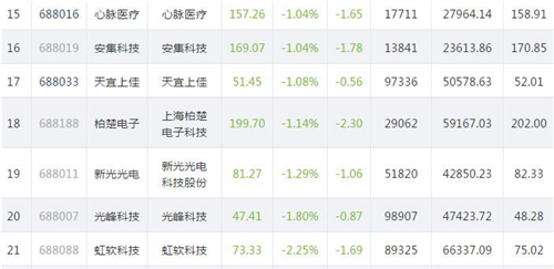 科创板股价816.3_副本