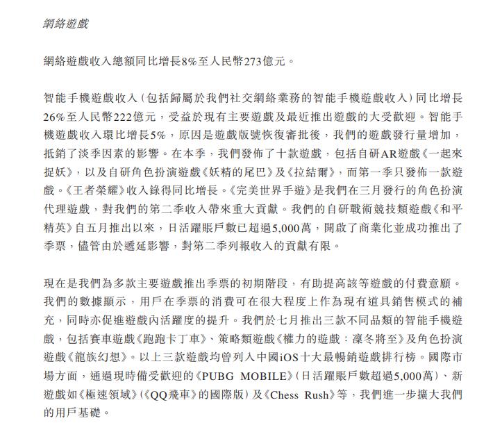 腾讯Q2财报出炉：手游收入222亿 网游狂揽273亿元
