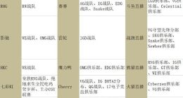 背靠腾讯加码游戏内容 快手入局电竞有何阳谋？