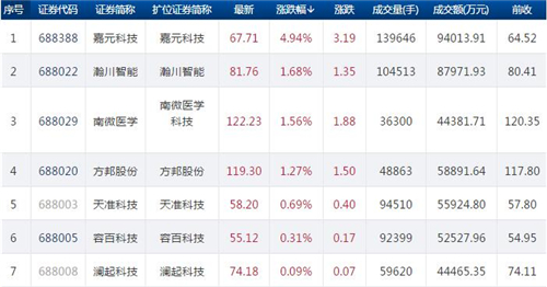 科创板股价816.1_副本