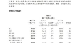 腾讯Q2财报出炉 腾讯游戏到底赚了多少钱？