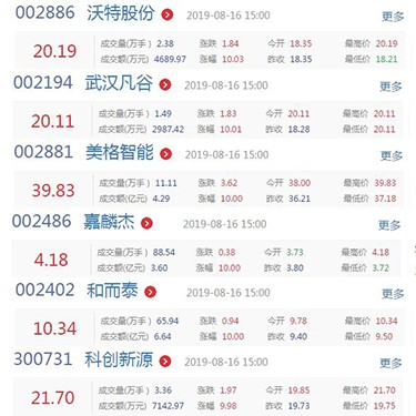 科创板涨停.375