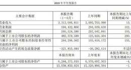 用友网络云服务业务上半年收入达4.7亿元 同比增长114.6%