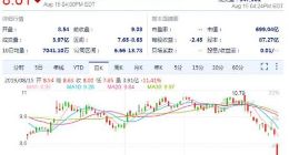 通用电气被指财务造假 股价创11年来最大单日跌幅