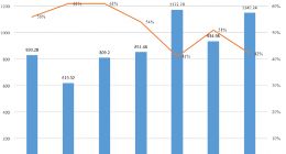“996”还是幸福吗？阿里给程序员的股权激励减半了