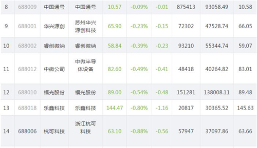 科创板股价816.2_副本